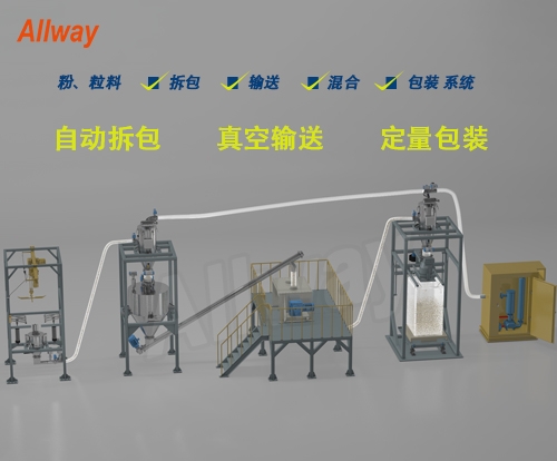 自動拆包、輸送、混合、定量包裝系統(tǒng)